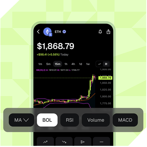 Pro trading tools 