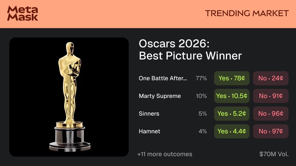 Oscar 2026